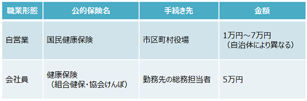 夫の葬儀でトラブル！　葬儀社の選び方と費用の目安【夫を亡くしたとき　妻が知っておきたいお金のこと 第2回】