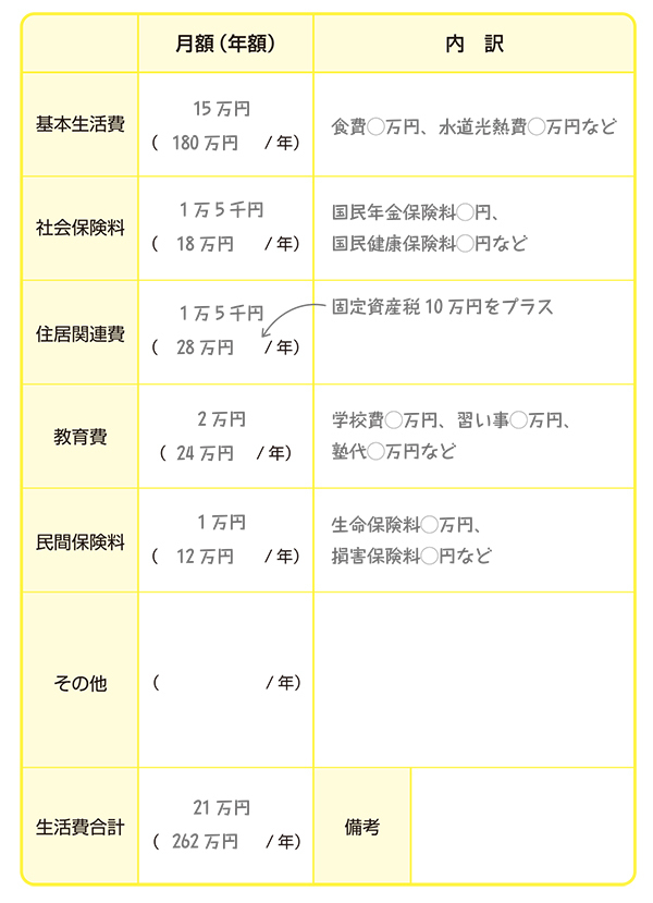 旦那死亡後、生活費はいくら必要？ 生活を回すために必要なお金【夫を亡くしたとき　妻が知っておきたいお金のこと 第4回】