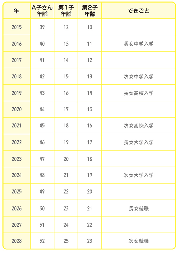 旦那死亡後、生活費はいくら必要？ 生活を回すために必要なお金【夫を亡くしたとき　妻が知っておきたいお金のこと 第4回】