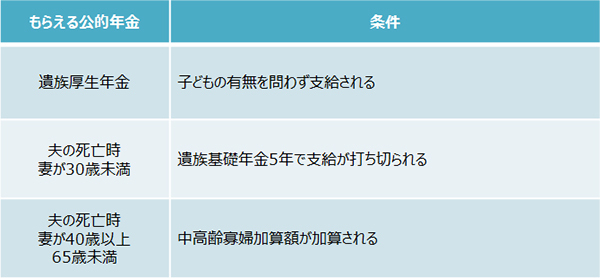 夫が死んでも収入がある？　請求しないともらえないお金とは【夫を亡くしたとき　妻が知っておきたいお金のこと 第5回】