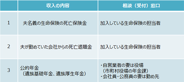 夫が死んでも収入がある？　請求しないともらえないお金とは【夫を亡くしたとき　妻が知っておきたいお金のこと 第5回】