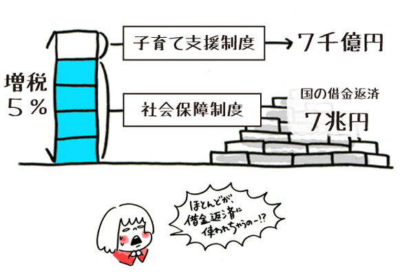 2016政治ニュースTop 5  今さら聞けないトピック　前編【第14回 細川珠生の「ママは政治1年生」】
