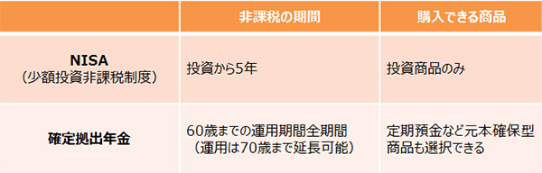 節税力がスゴい！　確定拠出年金の3つの「おトク」大公開【30代から考える「自分年金」 第4回】