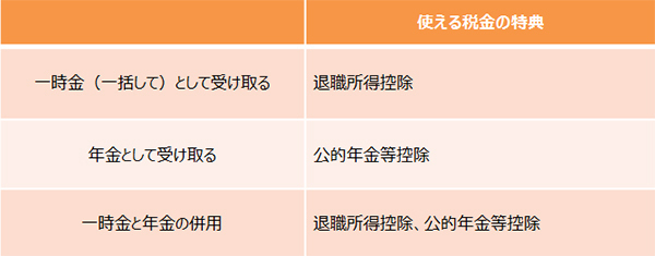 節税力がスゴい！　確定拠出年金の3つの「おトク」大公開【30代から考える「自分年金」 第4回】