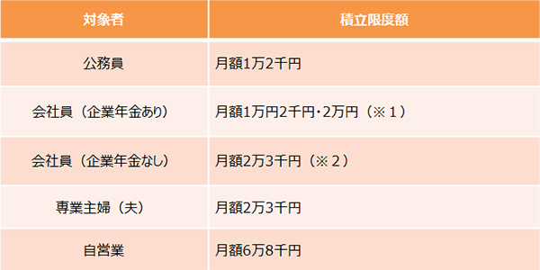 専業主婦はメリットあるの？　確定拠出年金を始める3つのポイント【30代から考える「自分年金」 第5回】