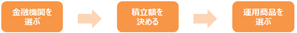 専業主婦はメリットあるの？　確定拠出年金を始める3つのポイント【30代から考える「自分年金」 第5回】