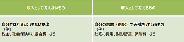 貯蓄モードになる正しいステップと間違った貯蓄モード【貯蓄できる夫婦の家計管理術 Vol.2】