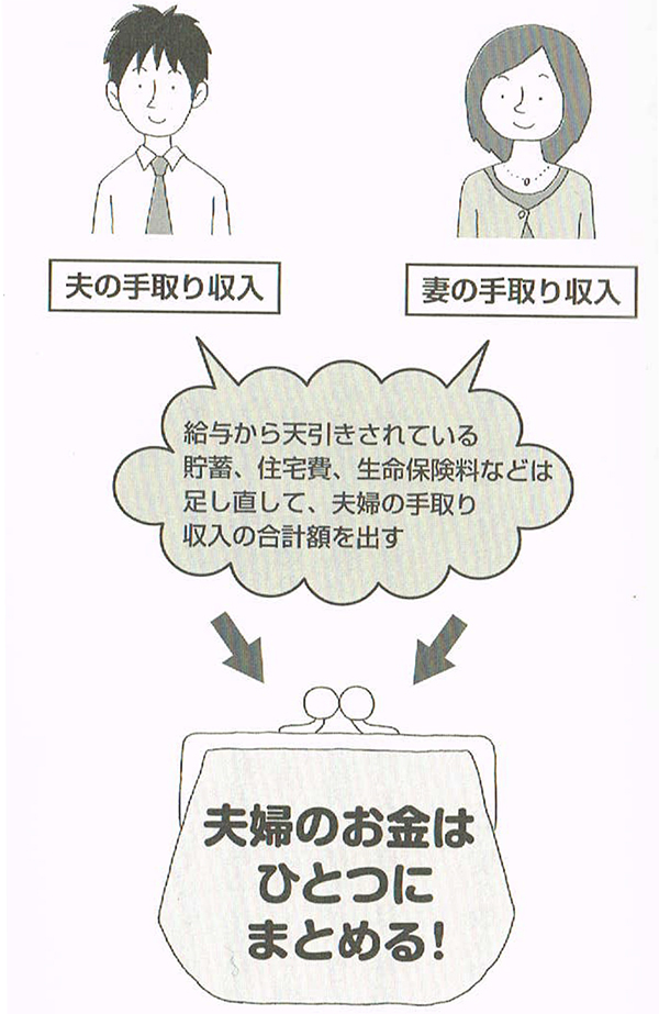 貯蓄モードになる正しいステップと間違った貯蓄モード【貯蓄できる夫婦の家計管理術 Vol.2】