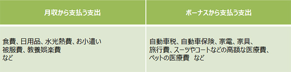 貯蓄できる鉄板ルール！　最大の"貯め期"を逃すな【貯蓄できる夫婦の家計管理術 Vol.3】