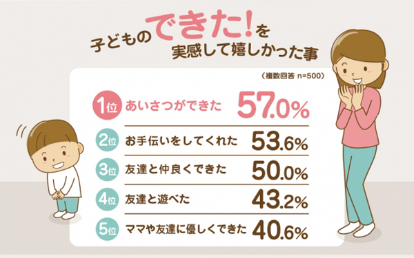 子どもがきちんと「あいさつ」できない…　悩むママに伝えたいこと
