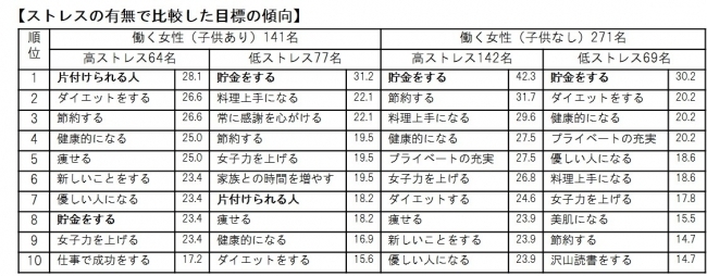 「●●できない」悩みが働くママのストレスになっていた!?
