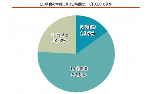 みんなの家はどうしてる？　ママたちに聞いた、気になる朝ごはん事情　