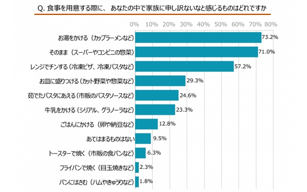 みんなの家はどうしてる？　ママたちに聞いた、気になる朝ごはん事情　