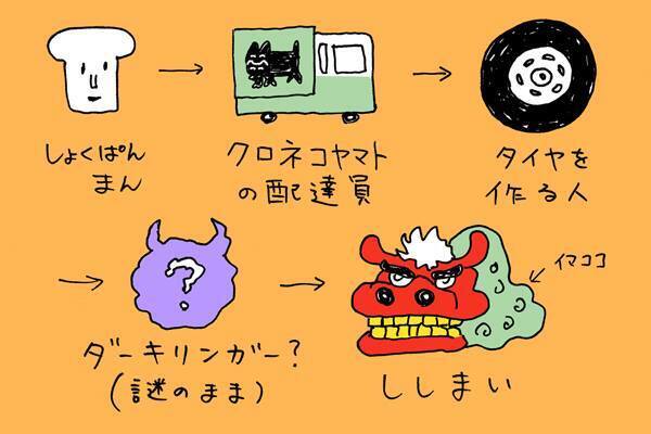 3歳、なりたい職業【下請けパパ日記～家庭に仕事に大興奮～ Vol.2】