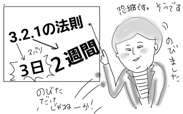 子育てが上手くいかないときに使う、「3・2・1の法則」って？【コソダテフルな毎日 第12話】
