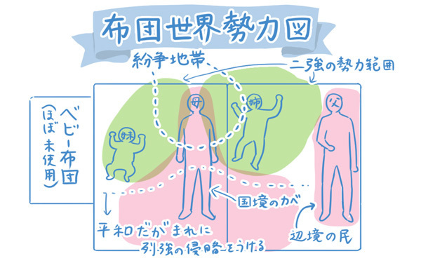 布団の上を360度回転！　旅する1歳児 【栗生ゑゐこの1歳児観察日記Vol.6】