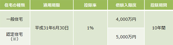 住宅ローン控除を利用できる人、利用できない人【知っている人だけトクする税金術　2017 第3回】