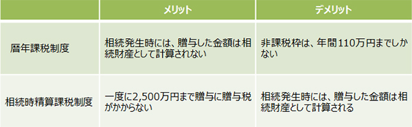 教育資金はおトクに贈与してもらう！　パパ・ママが「親のお金」をうまく生かす方法【知っている人だけトクする税金術　2017 第5回】