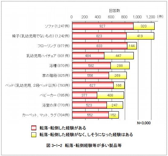 子どもの事故の事例。事故はこうして起きていた