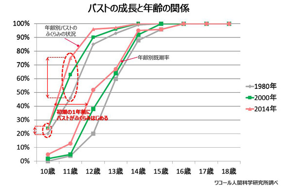 ブラジャーをつけるのはいつから？ ママが知っておきたいタイミング