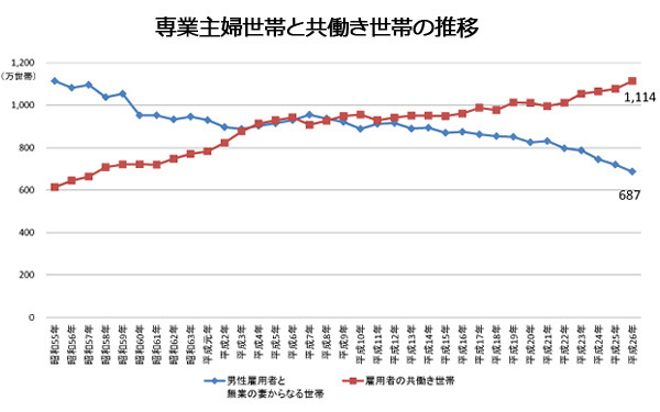 PTAって違法なの？「#PTAやめたの私だ」に見る苦悩【はじめてのPTA 第1回】