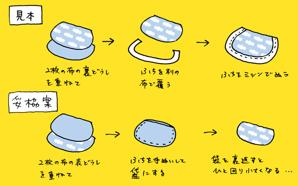 入園準備で夜更かし「帽子の日よけ制作プロジェクト」【下請けパパ日記～家庭に仕事に大興奮～ Vol.10】