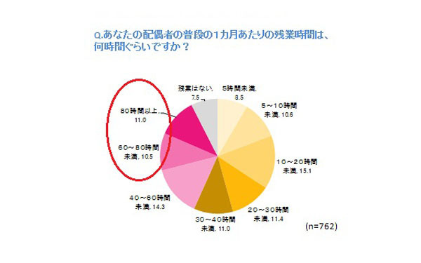夫に早く帰ってきてほしい妻は半数！プレミアムフライデーについて考える