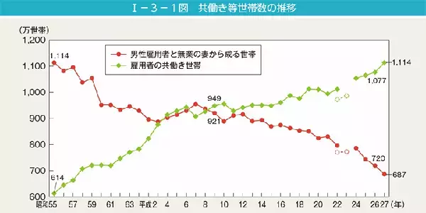 この2つを意識するかしないかで、夫婦の円満度合いがこんなに差が出る！