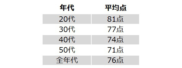 この2つを意識するかしないかで、夫婦の円満度合いがこんなに差が出る！