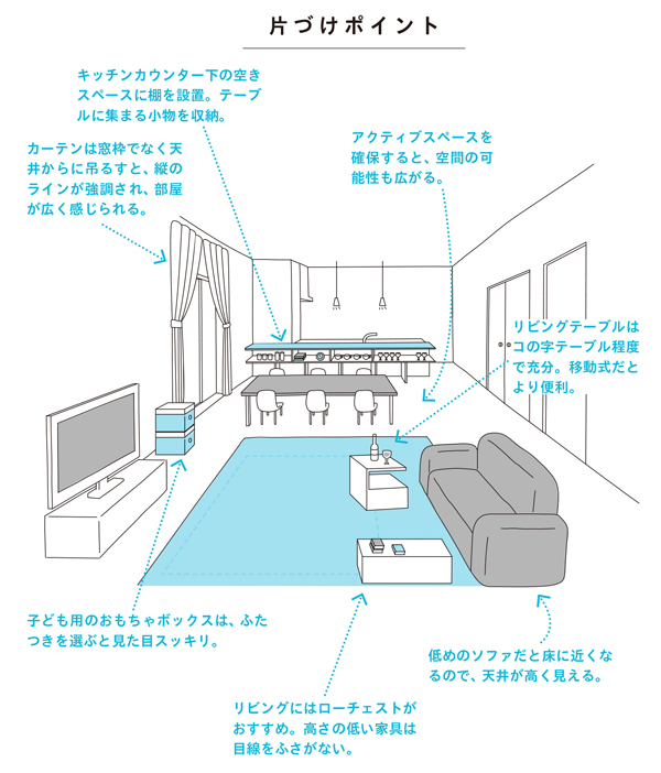 「もうヤダ。こんな部屋」とあきらめる前に！　片付け下手なのは「性格」じゃなく●●●が原因