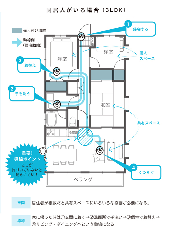 「もうヤダ。こんな部屋」とあきらめる前に！　片付け下手なのは「性格」じゃなく●●●が原因