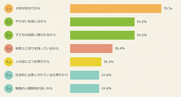 終わらない待機児童問題　現役保育士が嘆く「9万円のギャップ」とは？