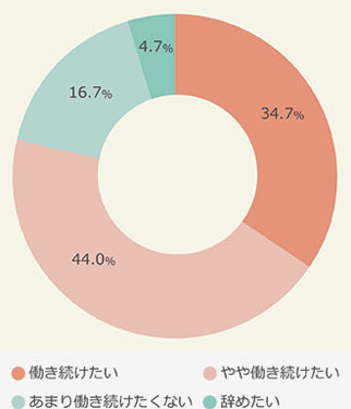 終わらない待機児童問題　現役保育士が嘆く「9万円のギャップ」とは？