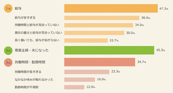 終わらない待機児童問題　現役保育士が嘆く「9万円のギャップ」とは？