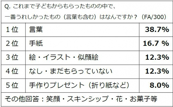 子どものストレート愛情表現に胸キュン！　ママが泣いちゃう感激プレゼント