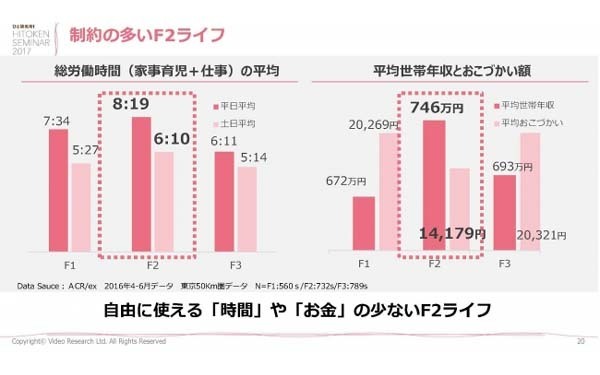 働くママが、おこづかいは一番低かった！　このモヤモヤどうすればいいの？