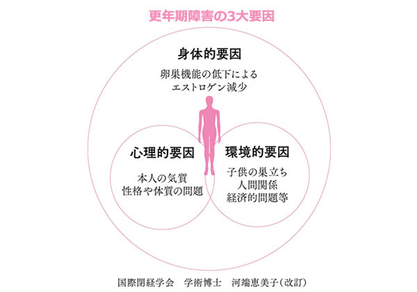 女性ホルモン量は30代から下降線！　これから起こるカラダの変化を知っておく