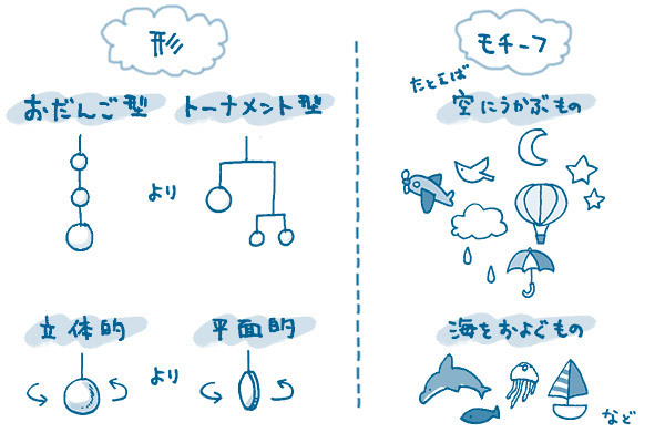 300円で作れちゃう！　夏のインテリアにもなるお魚モビール【おうちで季節イベント お手軽アートレシピ Vol.18】