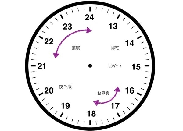寝ない、食べない！　子どもの生活習慣はどうやって直したら良いの？