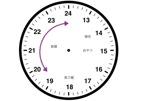 寝ない、食べない！　子どもの生活習慣はどうやって直したら良いの？