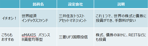 貯蓄スピードをアップする！ 挫折しない3つのポイント【貯金感覚で始める3000円投資生活 Vol.2】