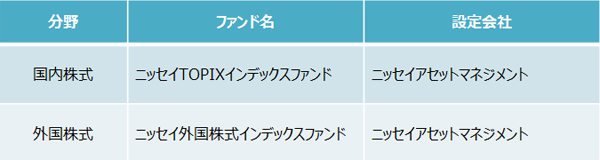 3000円投資のデメリットも知って投資のリスクを回避する【貯金感覚で始める3000円投資生活 Vol.3】