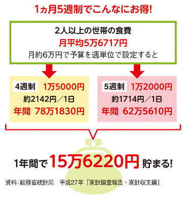 ラク家事をして貯蓄をする！ 秘密は冷蔵庫にあった！