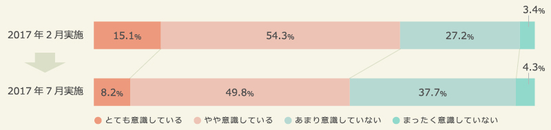年に一度は総チェック！　9月1日「防災の日」にやっておきたい3ヶ条