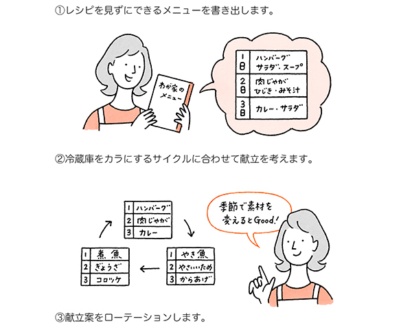 家計簿より節約できるのは「早起き」？ 勝手に貯金できる暮らしを作ろう