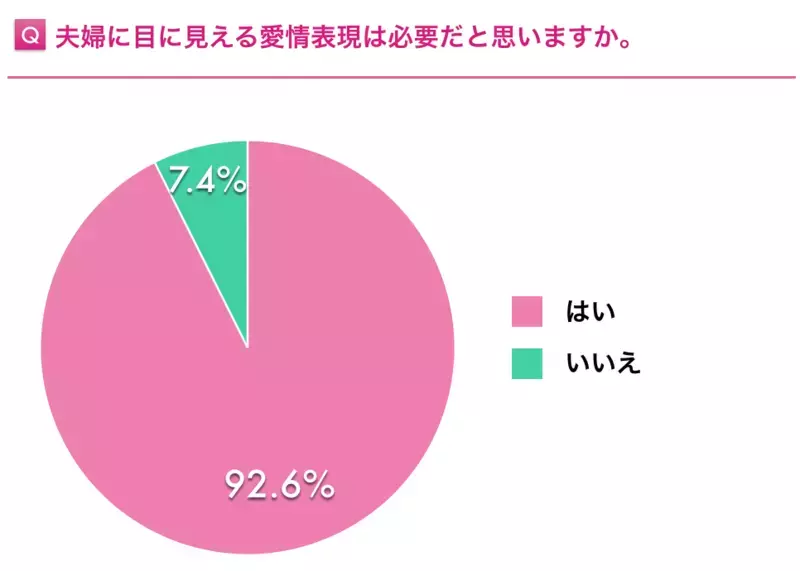 いい夫婦の日にあの頃の「好き」を思い出してみませんか？