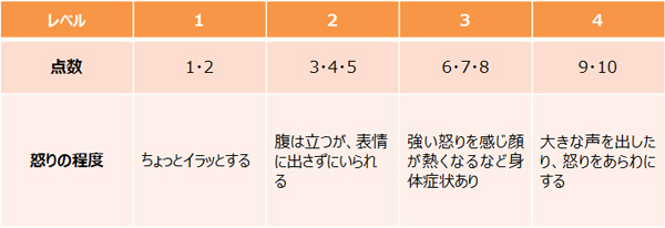 もう「怒り」に振り回されない！　イライラせずに子どもと向き合うには【ママのためのアンガーマネジメント 第3回】