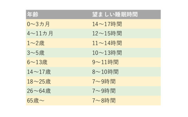 子供の睡眠時間の理想は？ 睡眠不足の影響と改善方法