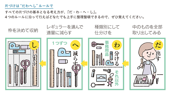 あさイチ出演で話題！ スーパー主婦井田さんの「人生を救う片づけ」