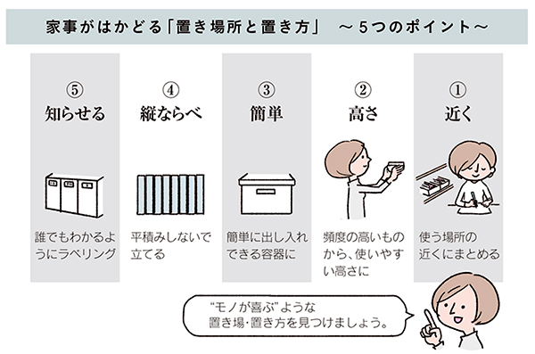 片づけ上手な子どもに！　NHK「あさイチ」出演のスーパー主婦が実践した子育て術